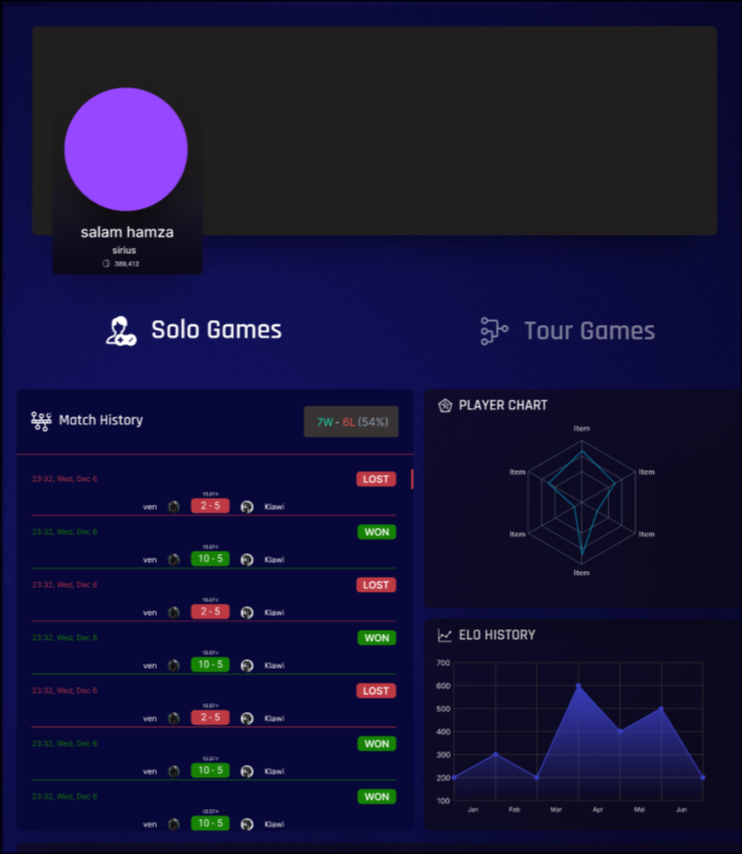 Detailed Profile & History
