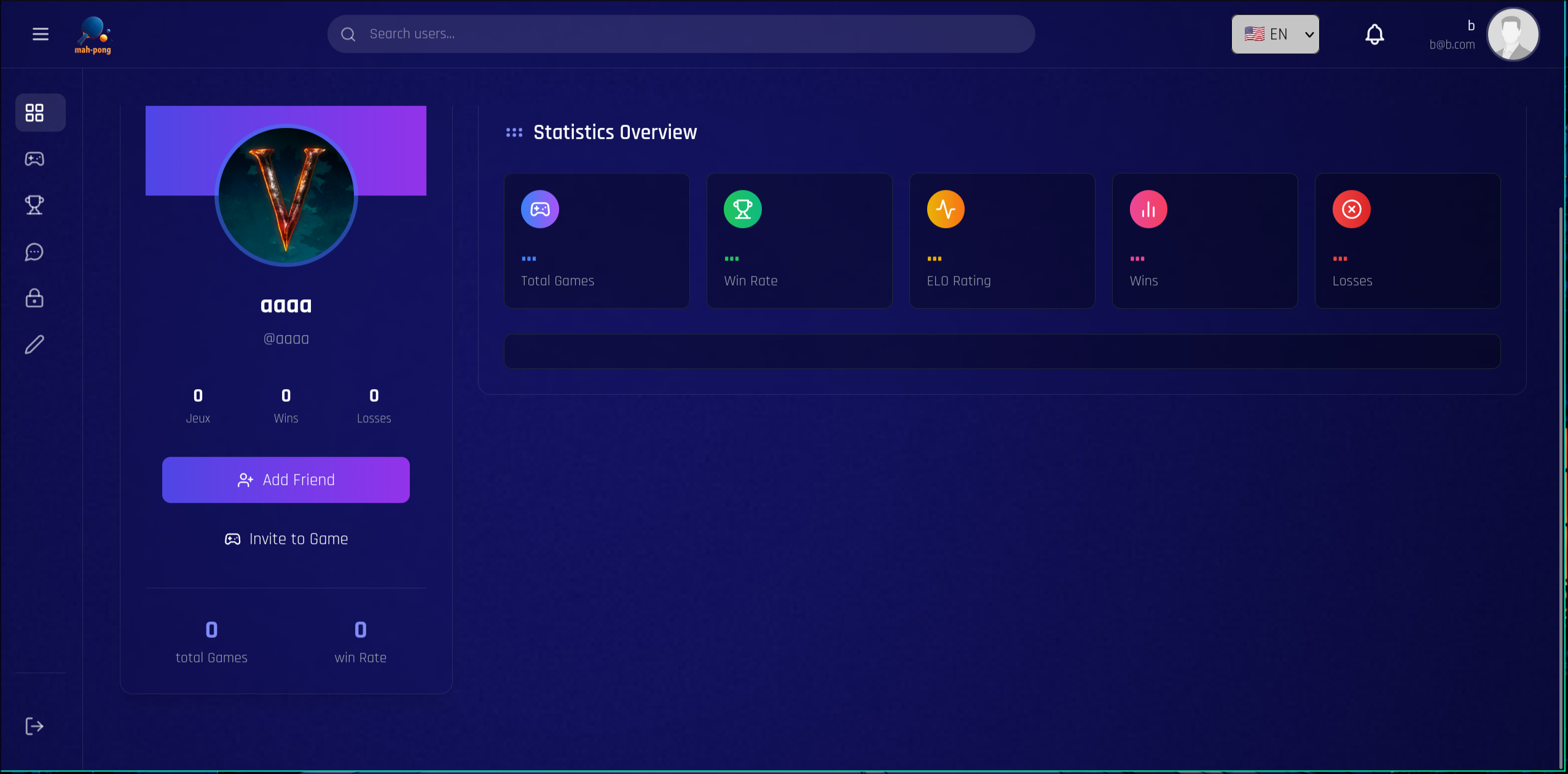 Profile Statistics Overview